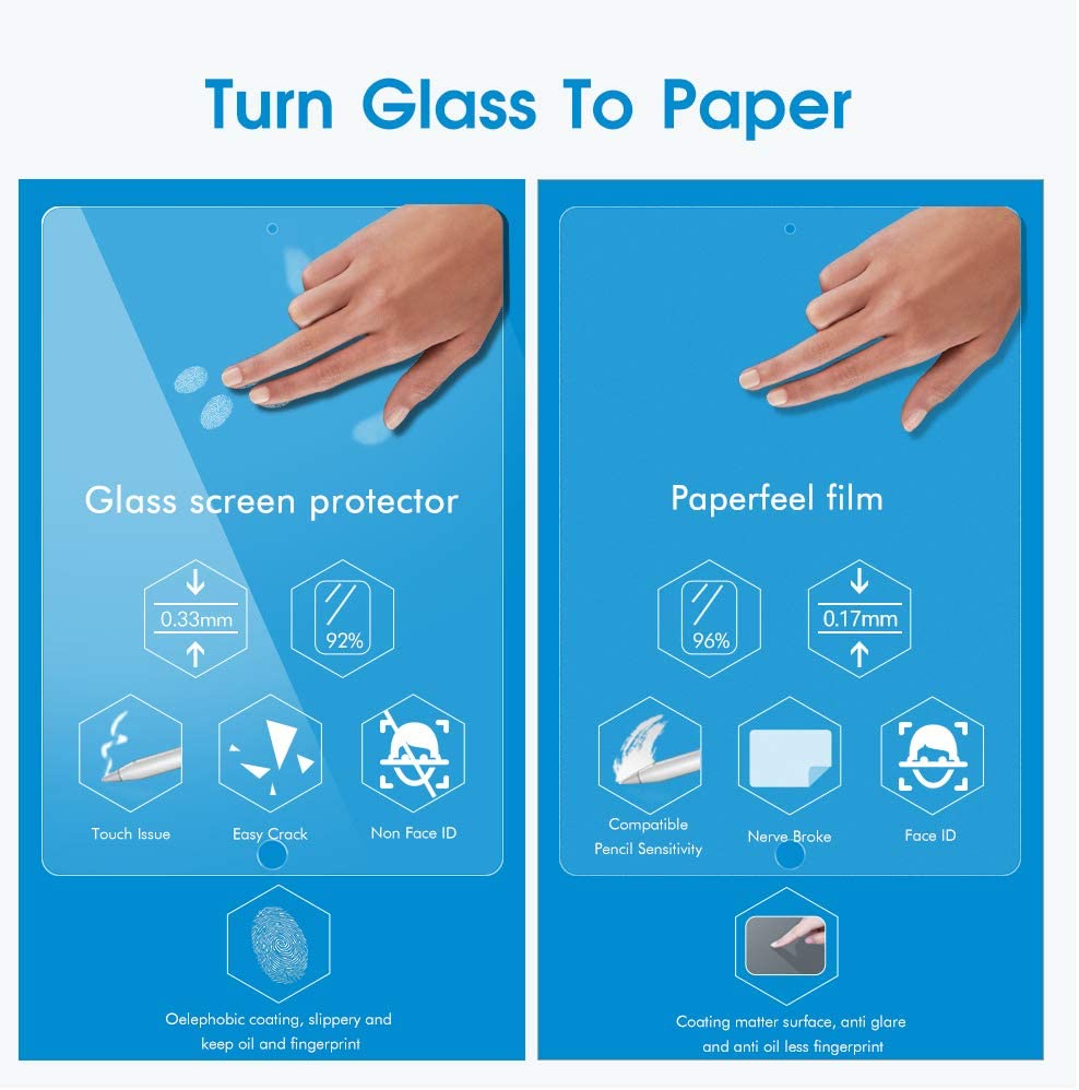 iPad Pro 11-inch Paper-Like Screen Protector (2022/2021/2020)